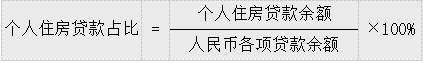 房贷政策大变动！有个优惠可能再也看不到了