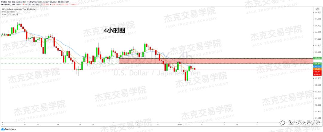 [1月5日策略]黄金/原油/英镑/欧元/美日/澳元/标普/BTC/ETH