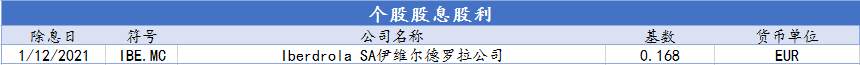 CXM希盟本周指数及美股产品股息股利信息表（01/11-01/15）