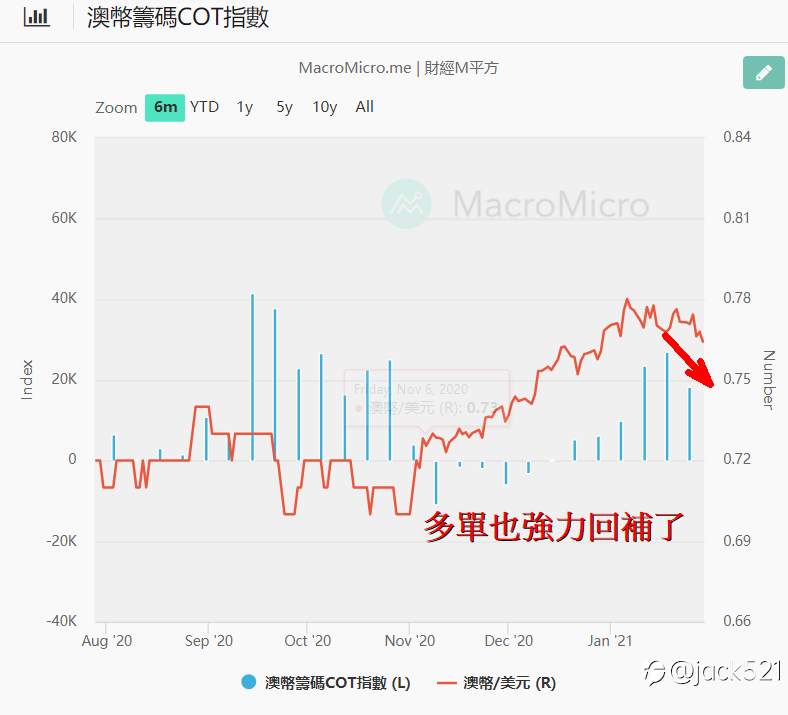 下周盤勢分析與規劃