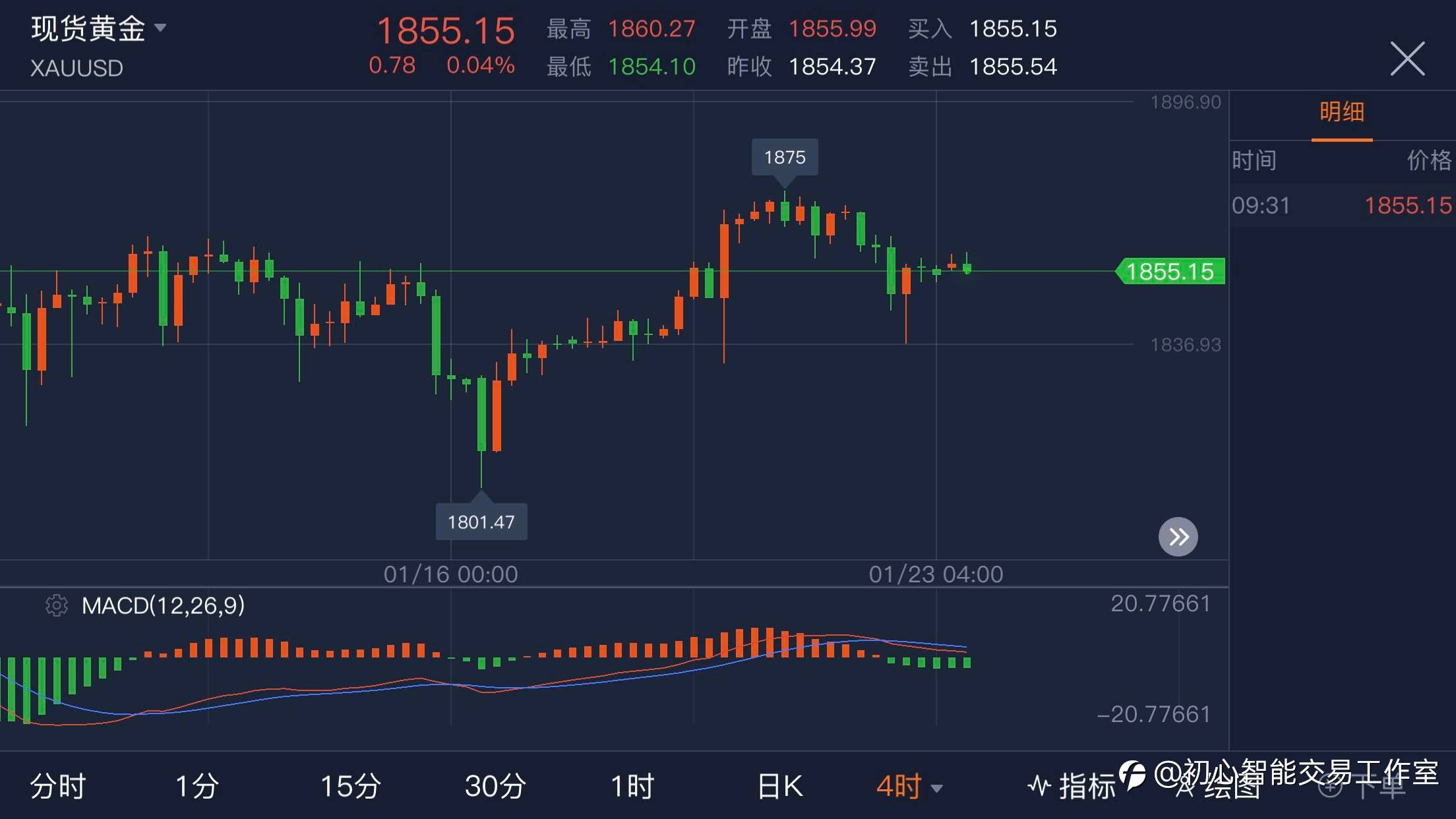 2021.01.25黄金行情分析及操作策略