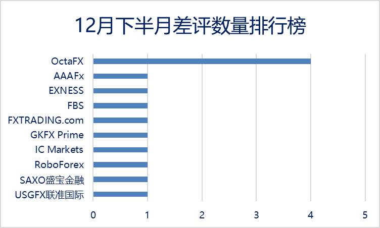 FX168点评频道12下旬半月报：各经纪商开始布局，应对英国正式脱欧