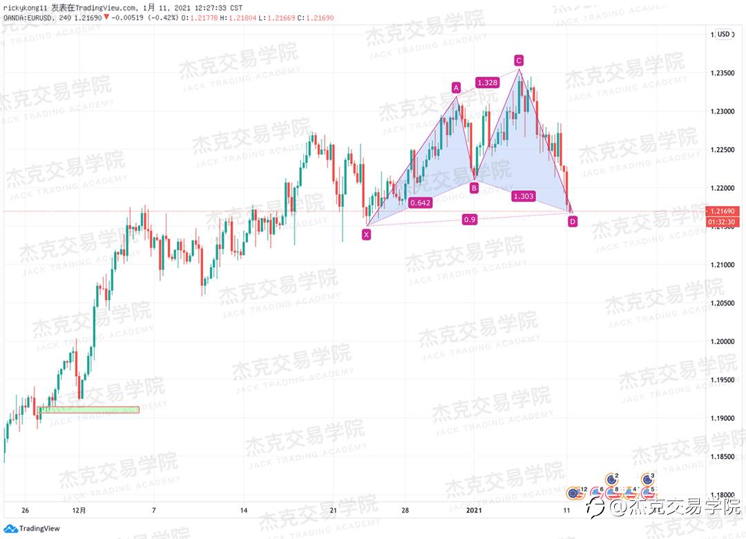 [1月11日策略]黄金/原油/英镑/欧元/美日/澳元/标普/BTC/ETH