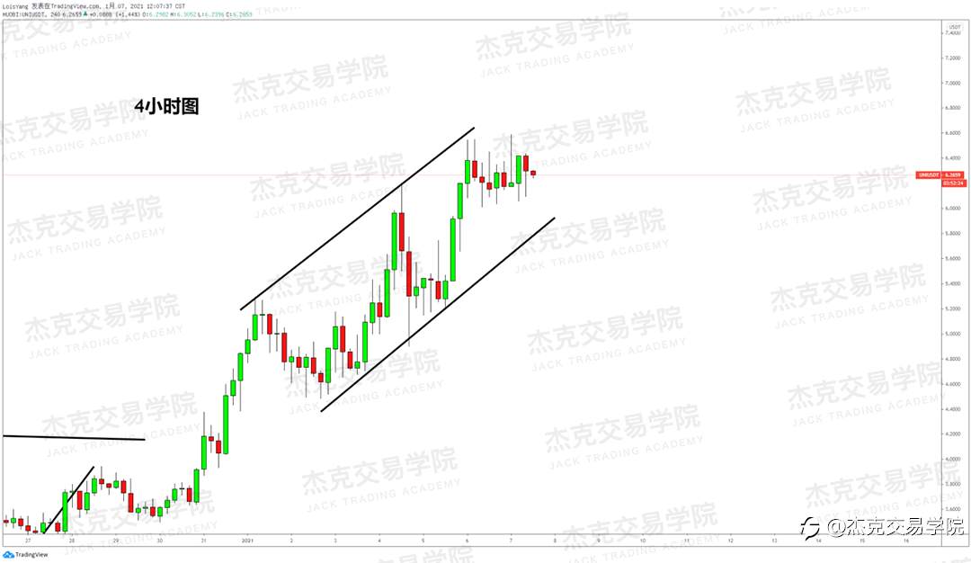 [1月7日策略]黄金/原油/英镑/欧元/美日/澳元/标普/BTC/ETH