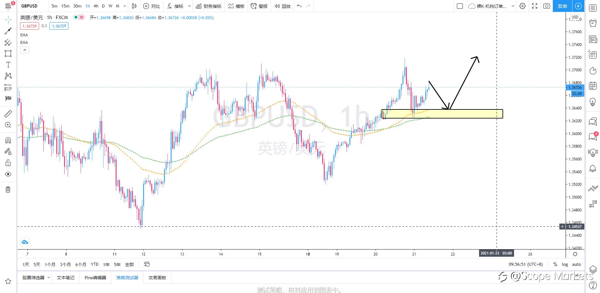 SCOPE MARKETS【策略研报】丨2021.01.21