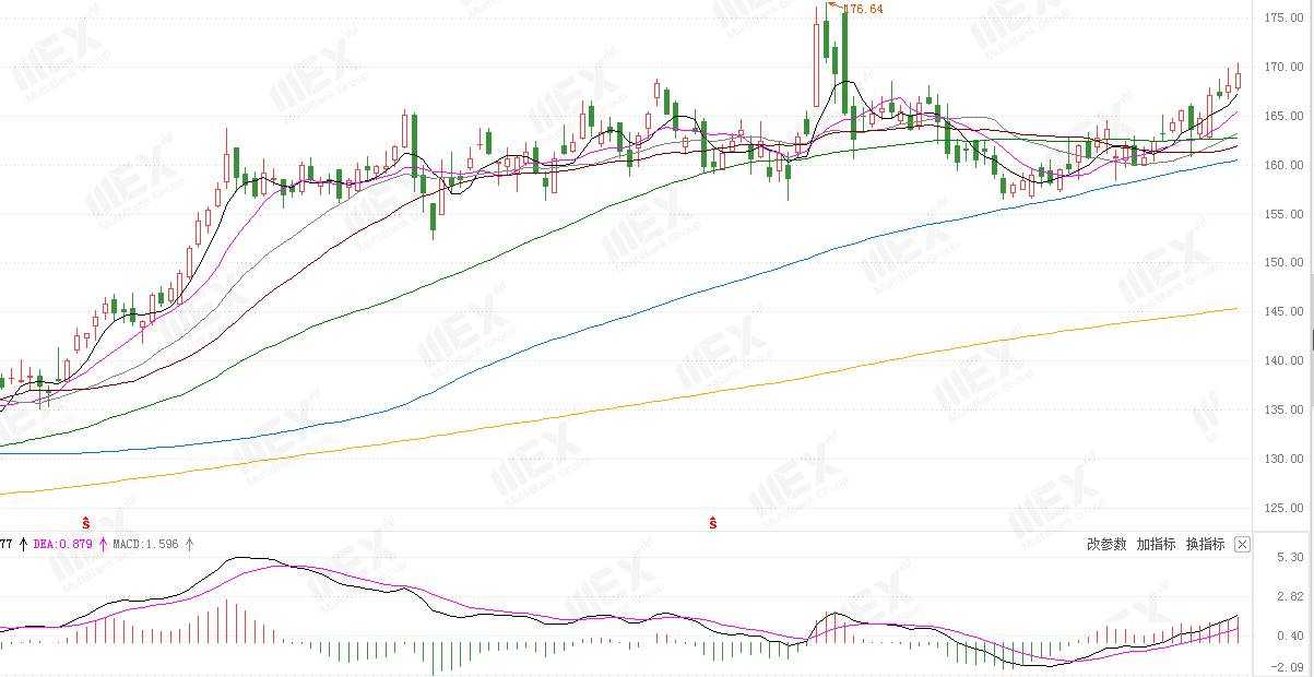 MEXGroup：港美股前瞻|美股高位回落，不过刺激前景仍然较好
