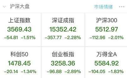 股市大跌 基民慌了吗？