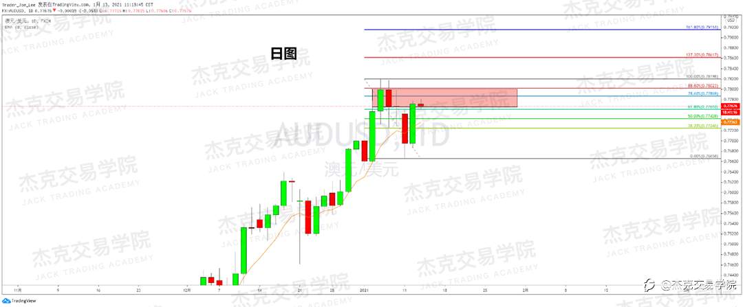 [1月13日策略]黄金/原油/英镑/欧元/美日/澳元/标普/BTC/ETH