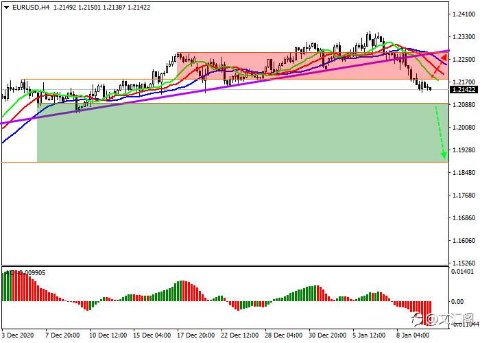 文汇阁：欧元/美元0112交易策略价格继续下跌