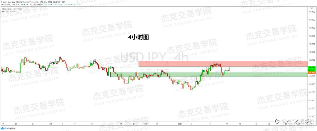 [1月14日策略]黄金/原油/英镑/欧元/美日/澳元/标普/BTC/ETH