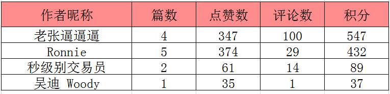 大赛点评颁奖 | 最终的888元奖金花落谁家？