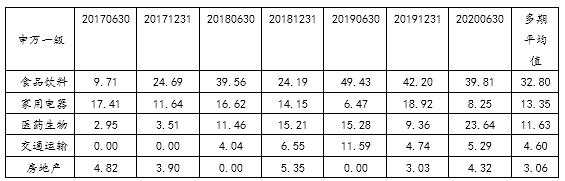 广发基金张东一：为持有人创造价值 给我带来很强的幸福感