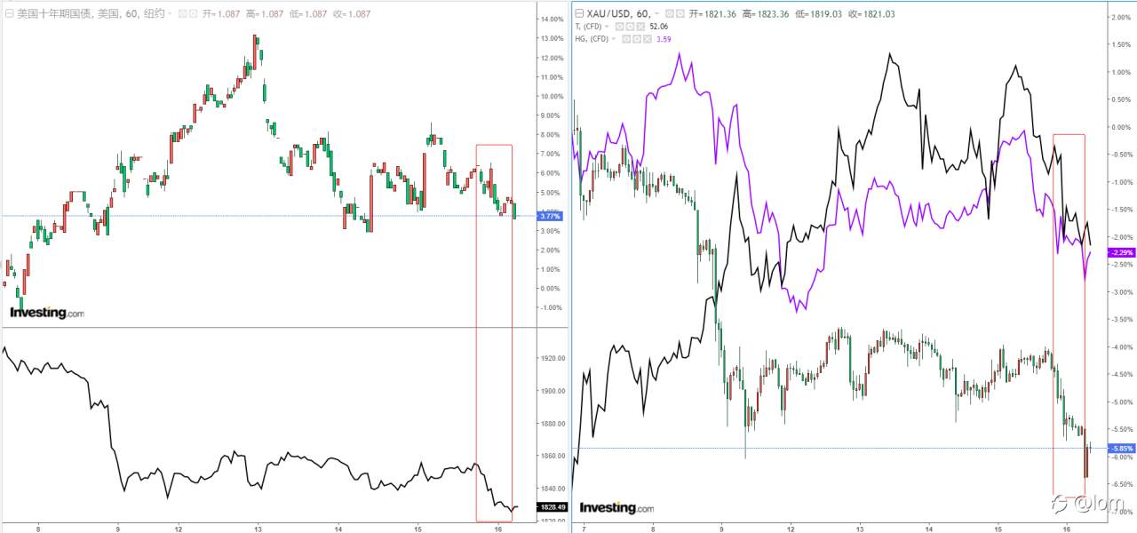 [黄金技术分析2021-01-18] 刺激法案成关键，黄金跌势恐按下暂停键