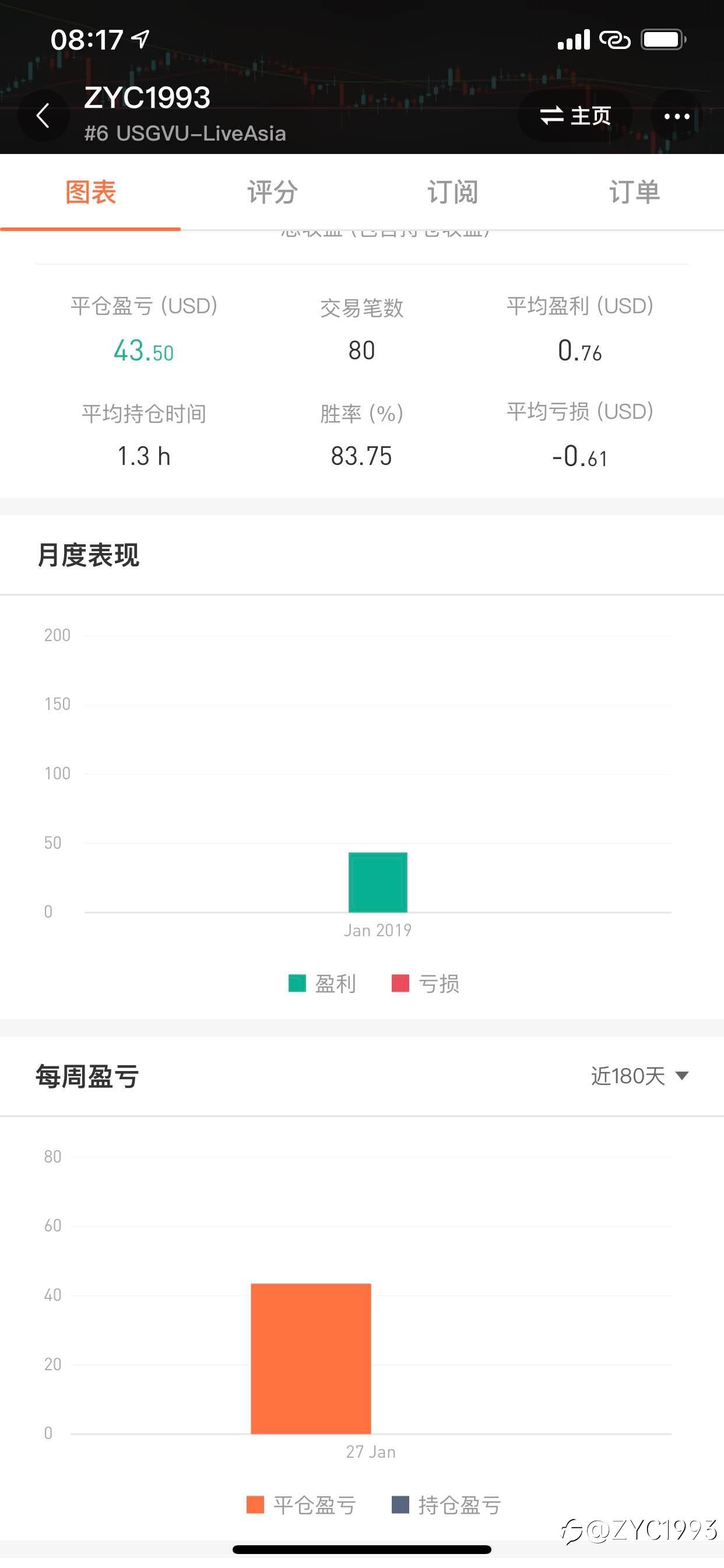 feed image