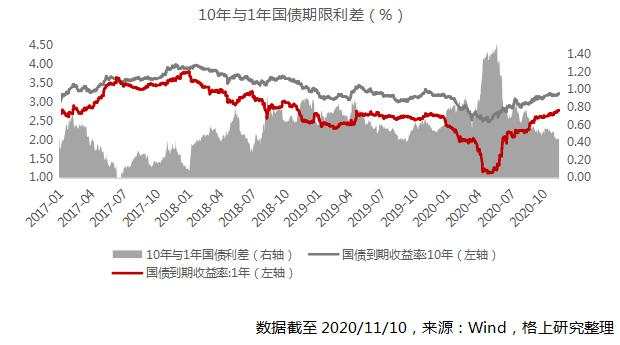 2021年，钱往何处去？