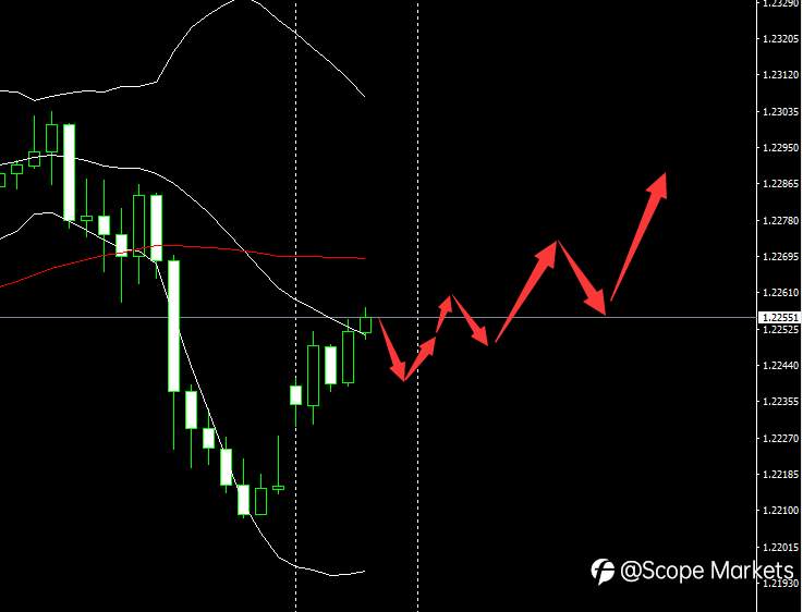 SCOPE MARKETS【市场早评】丨2021.01.04