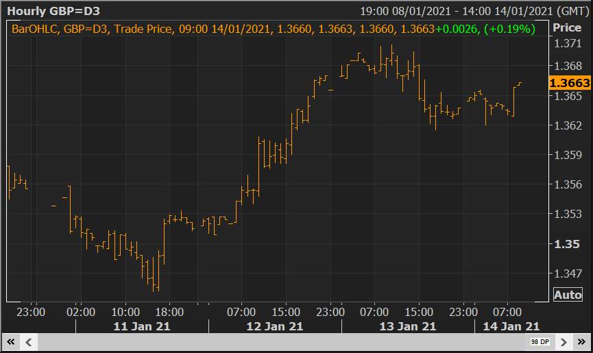 Phân tích thị trường forex từ các Tổ chức Tài chính lớn - Ngày 14/01