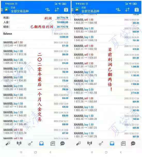 夏黛清：1.5黄金蓄力备战冲高中，原油能否收复失地！