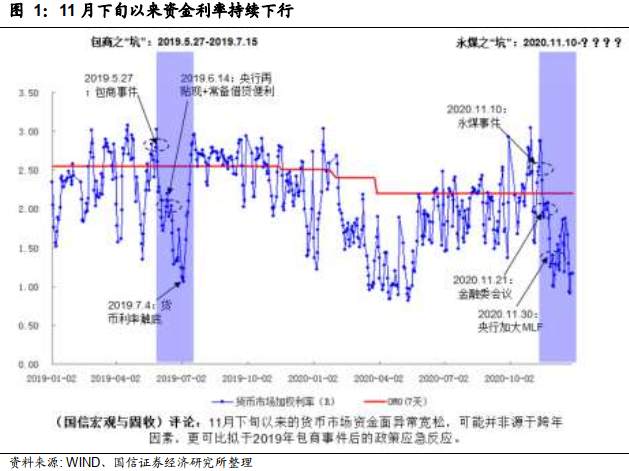 资金面和基本面背离时期，债券、利率会怎么走？