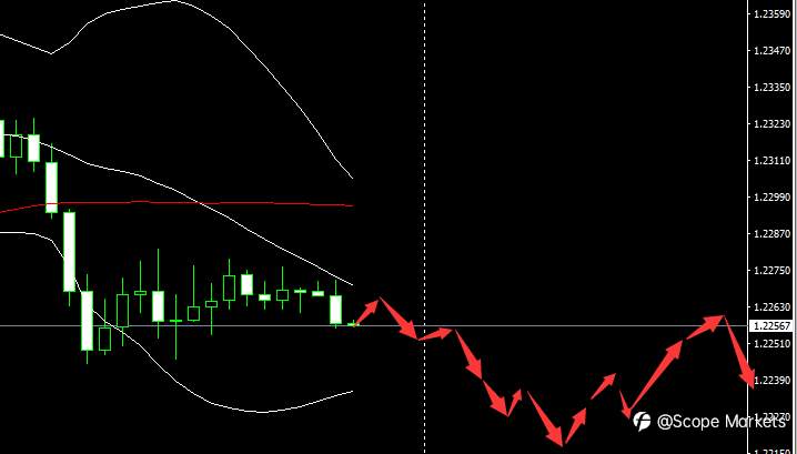 SCOPE MARKETS【市场早评】丨2021.01.08