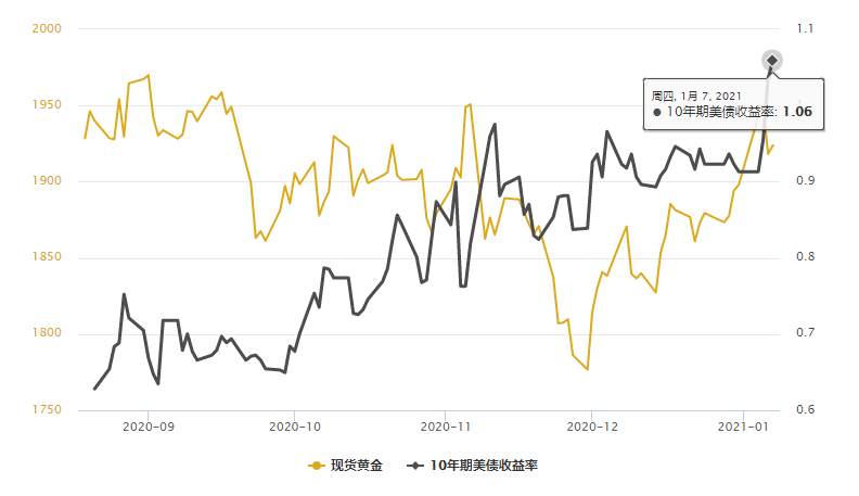 解读小非农ADP数据，美联储仍未加码货币宽松