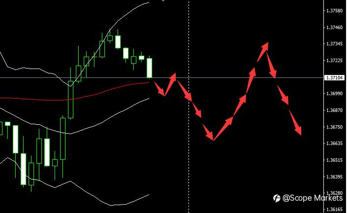 SCOPE MARKETS【市场早评】丨2021.01.29