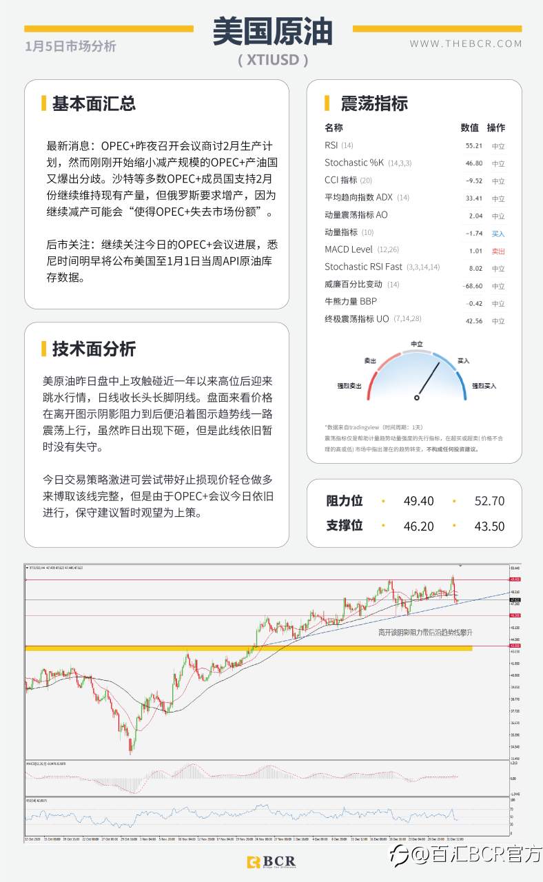【百汇BCR今日市场分析2021.1.5】SPDR黄金持仓昨日暴增，英镑原油上演高台跳水