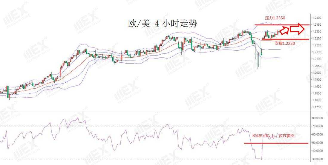 MEXGroup：每日快讯 |沙特自愿额外减产油价飙升，佐治亚州的选举将是汇市走势的关键