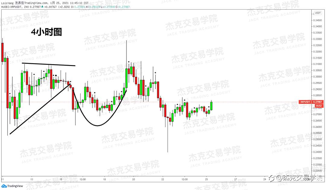 [1月25日策略]黄金/原油/英镑/欧元/美日/澳元/标普/BTC/ETH