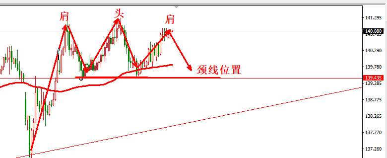 1.8日内交易策略：