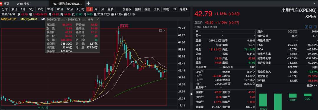 特斯拉狂降16万门店被挤爆 蔚来董事长、小鹏CEO发声反击