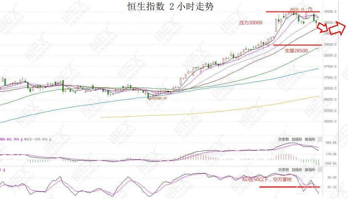 MEXGroup：每日快讯|美联储利率决议在即，投资者注意汇市波动