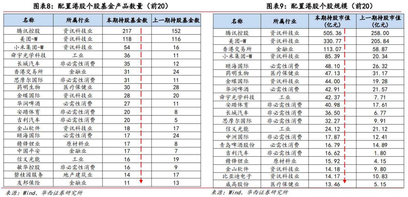 港股科技股火爆 腾讯美团港交所大涨 恒大汽车暴涨40%