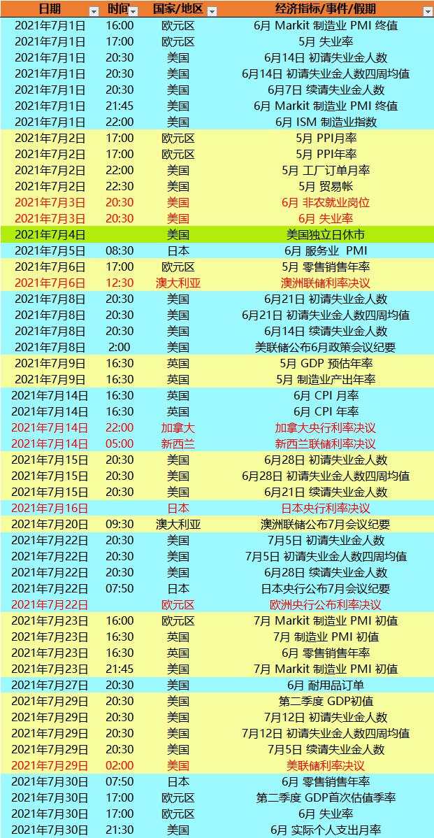 一张图：先睹为快，2021年财历不容错过的指标和大事件，注意收藏！