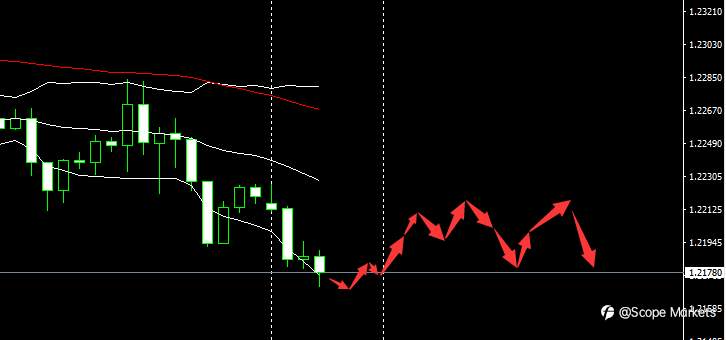 SCOPE MARKETS【市场早评】丨2021.01.11
