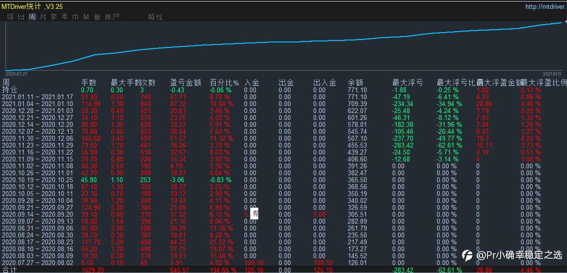 ~关于#4号账户的相关信息~