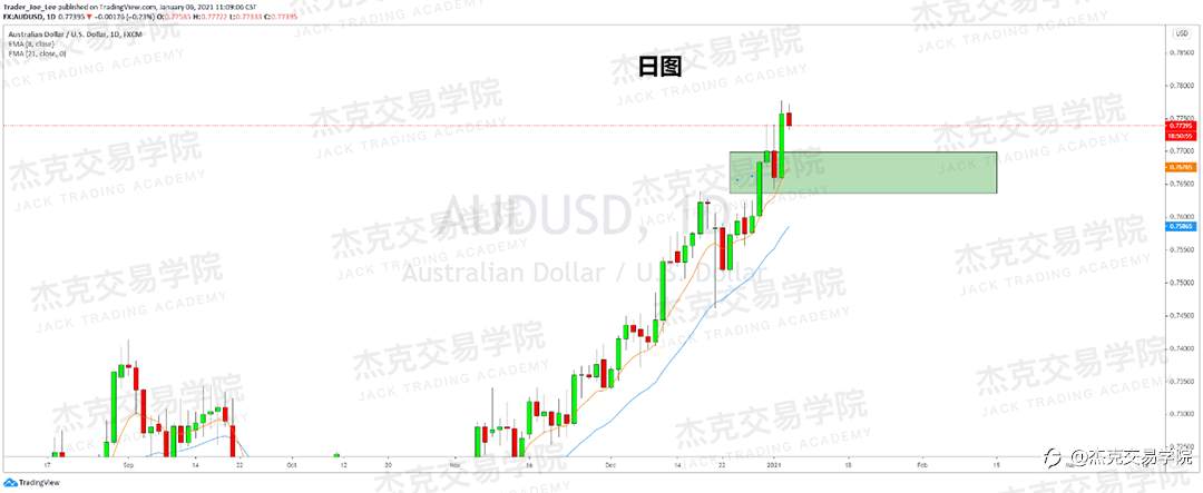 [1月6日策略]黄金/原油/英镑/欧元/美日/澳元/标普/BTC/ETH