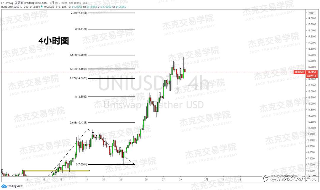 [1月29日策略]黄金/原油/英镑/欧元/美日/澳元/标普/BTC/ETH