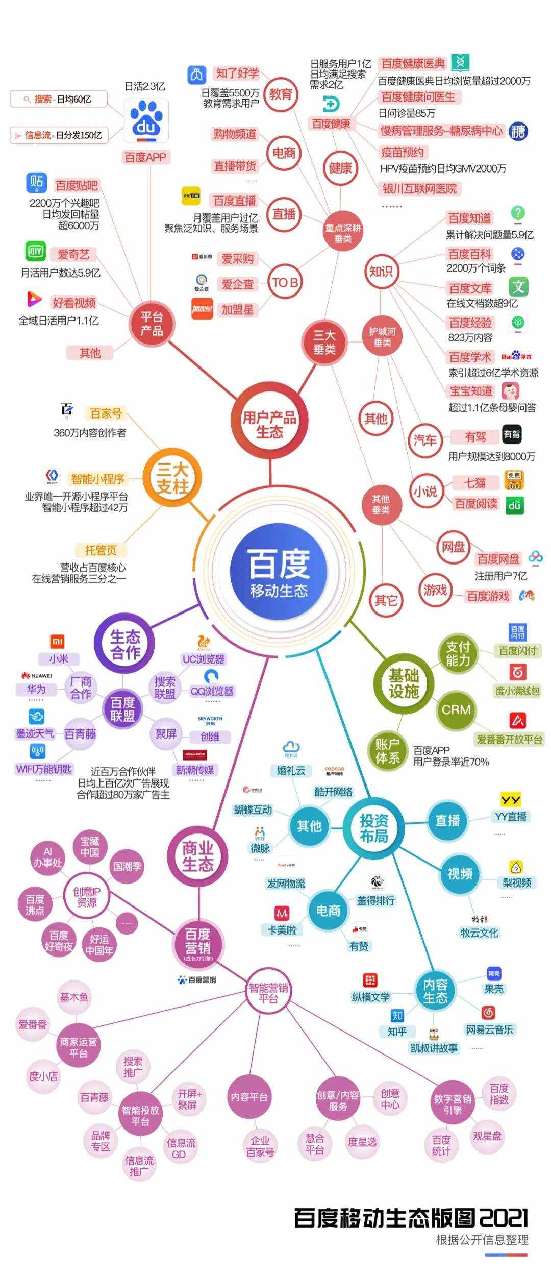 百度移动正在露出真面目