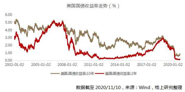 2021年，钱往何处去？