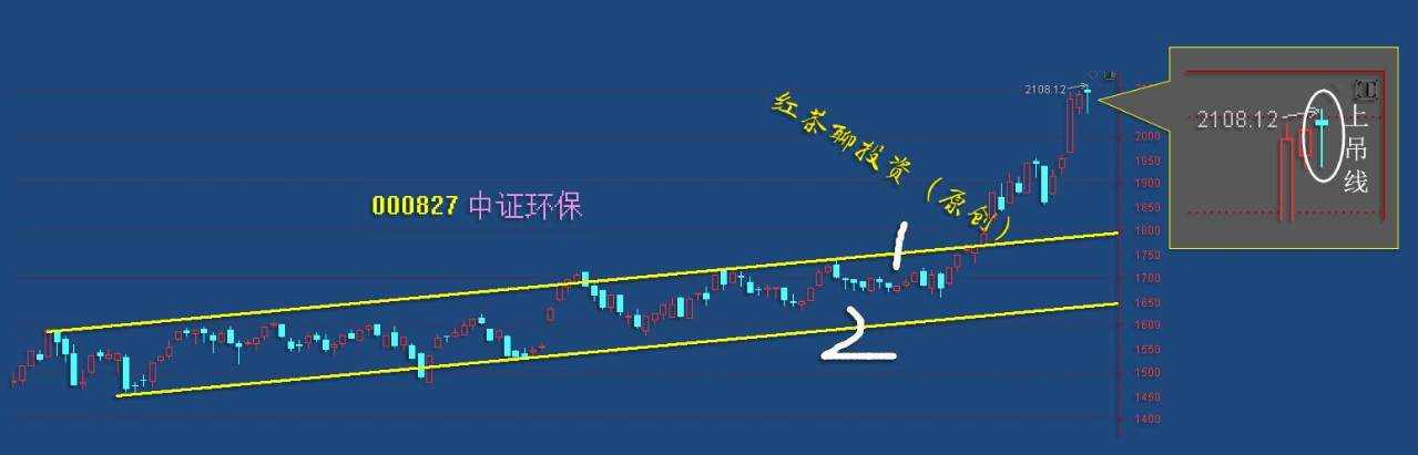 板块风云：光伏环保继续保持上涨趋势，基建板块有望迎来压力突破