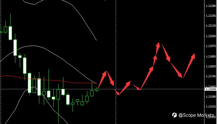 SCOPE MARKETS【市场早评】丨2021.01.14