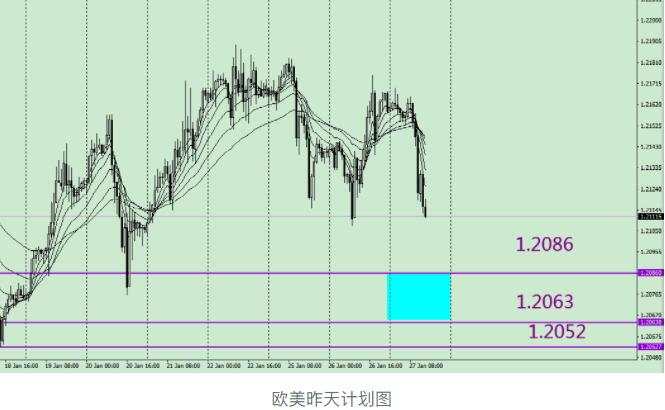 唐嘉俊：1.28 鲍威尔驳斥缩债预期，很多人还不知道已经缩债了