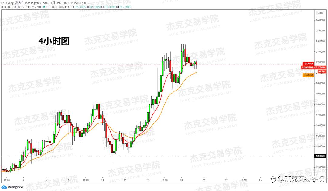 [1月19日策略]黄金/原油/英镑/欧元/美日/澳元/标普/BTC/ETH