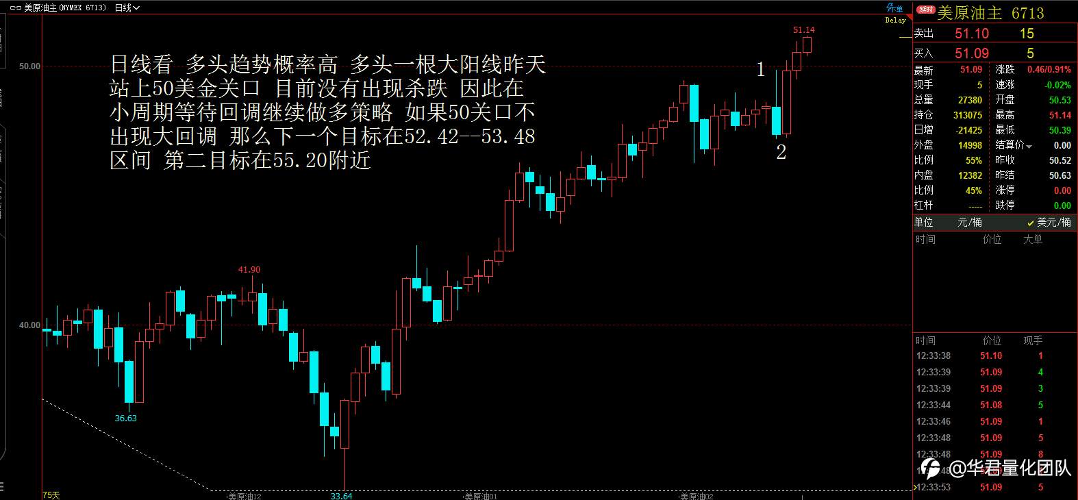 【二进制交易法刘惠伦】1月7日恒指、黄金、原油、上证指数、英镑、比特币行情分析