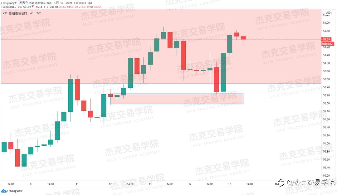 [1月15日策略]黄金/原油/英镑/欧元/美日/澳元/标普/BTC/ETH