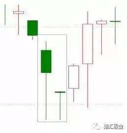 k线看涨的20种形态图！（买入参考位&止损参考位) 收藏