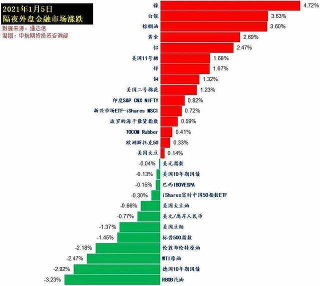 四季：OPEC+到底增不增产，原油瑟瑟发抖