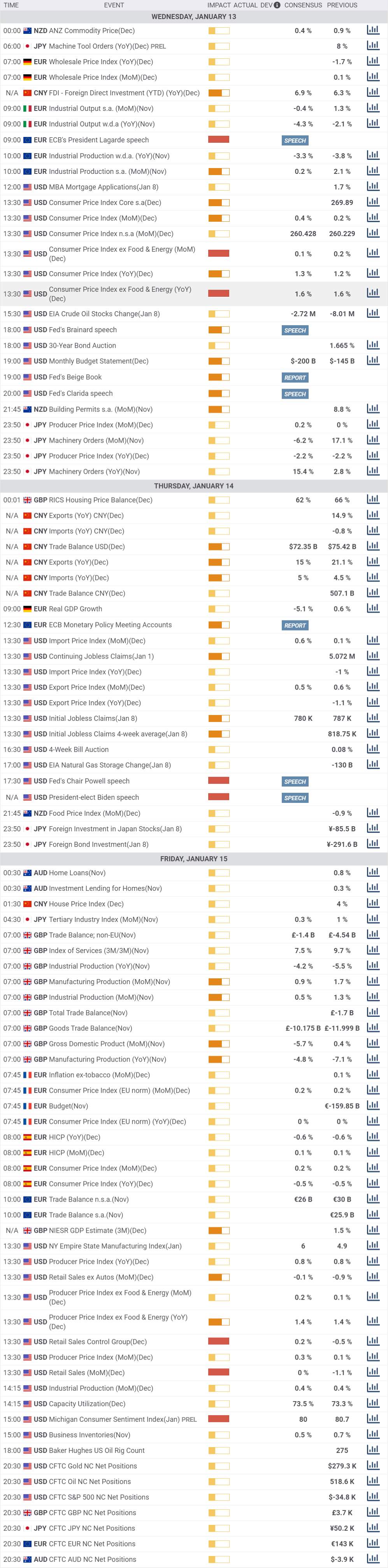 Daily Market Report - 13th Jan 2021