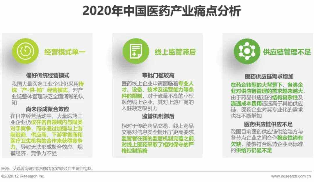 医药产业互联网行业洞察